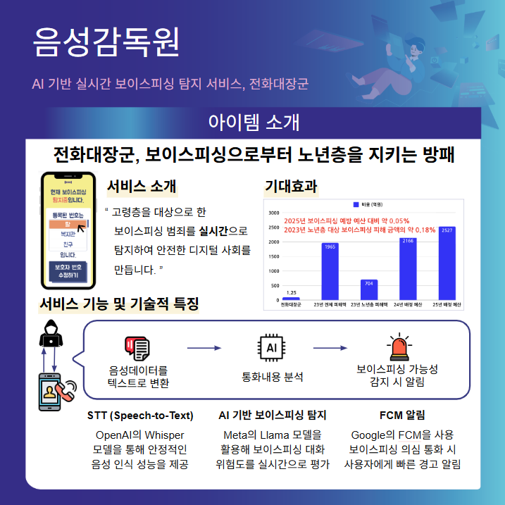 전화대장군 메인
